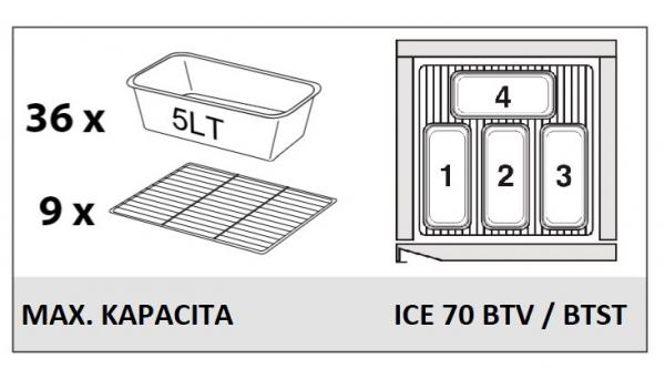 Mraziace skrine na zmrzlinu, statické chladenie – EVERLASTING