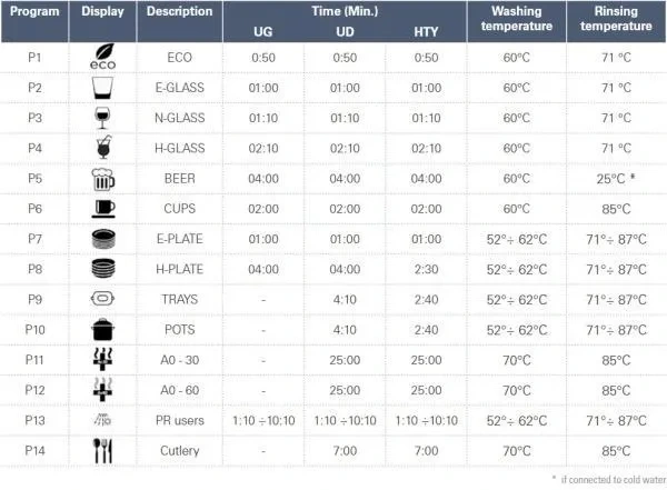 Umývačka riadu s dvoma košmi UD522D, línia TOPLINE – SMEG 8