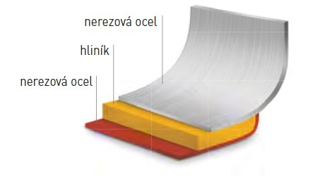 PROFI LINE HENDI